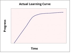 How to Break Through a Language-Learning Plateau