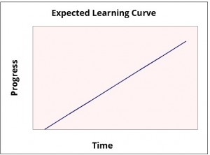 How to Break Through a Language-Learning Plateau
