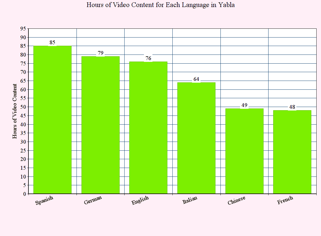 Yabla Review I Spent 7 Hours With Yabla Here are my Thoughts